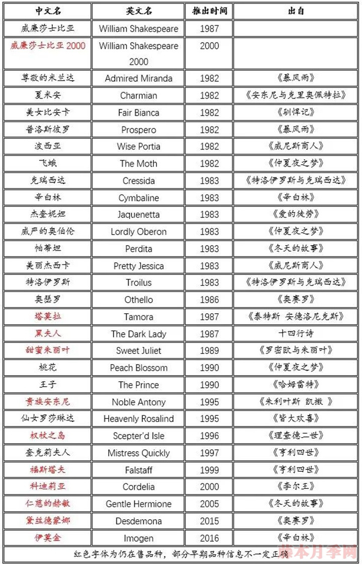 詩(shī)情與花意｜奧斯汀經(jīng)典月季盤(pán)點(diǎn)