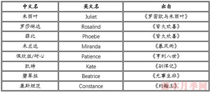 詩(shī)情與花意｜奧斯汀經(jīng)典月季盤(pán)點(diǎn)
