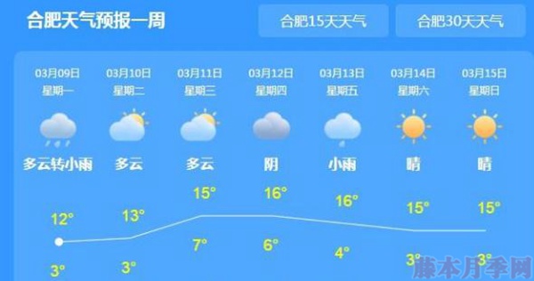 月季新芽長(zhǎng)得好好的，突然就蔫了，這是怎么回事呢？